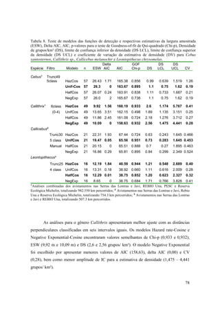 Tabela 8. Teste de modelos das funções de detecção e respectivas estimativas da largura amostrada
(ESW), Delta AIC, AIC, p-valores para o teste de Goodness-of-fit de Qui-quadrado (Chi-p), Densidade
de grupos/km² (DS), limite de confiança inferior da densidade (DS LCL), limite de confiança superior
da densidade (DS UCL) e coeficiente de variação da estimativa de densidade (DV) para Cebus
xantosternos, Callithrix sp., Callicebus melanochir e Leontopithecus chrysomelas.
                                             Delta                  GOF              DS        DS
Espécie Filtro           Modelo    n     ESW AIC         AIC        Chi-p     DS     LCL      UCL       CV

Cebus¹        Trunc49
              5class     HazCos    57    26.43 1.71       165.38 0.856        0.99    0.639    1.519    1.26
                         Unif-Cos 57      26.3       0    163.67 0.895         1.1     0.75      1.62   0.19
                         HalfCos   57    26.07 0.24       163.91 0.838        1.11    0.733    1.687    0.21
                         NegExp    57     26.0       2    165.67 0.738         1.1     0.75      1.62   0.19

Callithrix¹     6class   HazCos    49     9.92   1.56     160.19 0.933       2.6      1.174    5.767    0.41
                (0-4)    UnifCos   49    13.65 3.51       162.15 0.498       1.89     1.135    3.151    0.25
                         HalfCos   49    11.86 2.45       161.09 0.724       2.18     1.276    3.712    0.27
                         NegExp    49    10.09       0    158.63 0.932       2.56     1.475    4.441    0.28
Callicebus²
               Trunc30 HazCos      21    22.31 1.93        67.44 0.724       0.63     0.243    1.645 0.466
               5 class   UnifCos   21    19.47 0.05        65.56 0.951       0.73     0.283    1.645 0.453
               Manual    HalfCos   21    20.15       0     65.51 0.888       0.7       0.27    1.895 0.463
                         NegExp    21    16.86 0.29        65.81 0.895       0.84     0.299    2.349 0.524
Leontopithecus³
               Trunc25 HazCos      16    12.19 1.84        40.59 0.944       1.21     0.548    2.689    0.40
               4 class   UnifCos   16    13.31 0.18        38.92 0.660       1.11     0.616    2.009    0.28
                         HalfCos   16    12.29 0.01        38.75 0.852       1.20     0.623    2.327    0.32
                         NegExp    16     8.65       0     38.75 0.684       1.71     0.766    3.828    0.41
¹Análises combinadas dos avistamentos nas Serras das Lontras e Javi, REBIO Una, PESC e Reserva
Ecológica Michelin, totalizando 982.550 km percorridos; ² Avistamentos nas Serras das Lontras e Javi, Rebio
Una e Reserva Ecológica Michelin, totalizando 754.3 km percorridos; ³ Avistamentos nas Serras das Lontras
e Javi e REBIO Una, totalizando 507.3 km percorridos.




         As análises para o gênero Callithrix apresentaram melhor ajuste com as distâncias
perpendiculares classificadas em seis intervalos iguais. Os modelos Hazard rate-Cosine e
Negative Exponential-Cosine encontraram valores semelhantes de Chi-p (0,933 e 0,932),
ESW (9,92 m e 10,09 m) e DS (2,6 e 2,56 grupos/ km²). O modelo Negative Exponential
foi escolhido por apresentar menores valores de AIC (158,63), delta AIC (0,00) e CV
(0,28), bem como menor amplitude de IC para a estimativa de densidade (1,475 – 4,441
grupos/ km²).


                                                                                                        78
 
