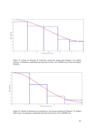 Figura 25. Função de detecção de Callicebus melanochir gerada pelo Distance 5.0, modelo
Uniform. Avistamentos combinados das Serras das Lontras e Javi, REBIO Una e Reserva Ecológica
Michelin.




Figura 26. Função de detecção de Leontopithecus chrysomelas gerada pelo Distance 5.0, modelo
Half-normal. Avistamentos combinados das Serras das Lontras e Javi e REBIO Una.



                                                                                          81
 