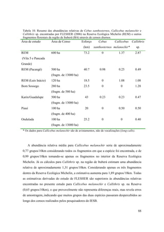 Tabela 10. Resumo das abundâncias relativas de Cebus xanthosternos, Callicebus melanochir e
 Callithrix sp. encontradas por FLESHER (2006) na Reserva Ecológica Michelin (REM) e outros
 fragmentos florestais da região de Ituberá (BA) através de censos diurnos.
Área de estudo          Área de Censo            Esforço       Cebus        Callicebus    Callithrix
                                                  (km)     xanthosternos melanochir*            sp.
REM                     600 ha                    73.2           0             1.37             2.87
(Vila 5 e Pancada
Grande)
REM (Pacangê)           500 ha                    40.7          0.98           0.25             0.49
                        (fragm. de 13000 ha)
REM (Luís Inácio)       120 ha                    18.5           0             1.08             1.08
Bom Sossego             280 ha                    23.5           0               0              1.28
                        (fragm. de 580 ha)
Karin/Guadalupe         500 ha                     43           0.23           0.23             0.47
                        (fragm. de 13000 ha)
Piauí                   100 ha                     20            0             0.50             0.50
                        (fragm. de 400 ha)
Ondulada                100 ha                    25.2           0               0              0.40
                        (fragm. de 13000 ha)
 * Os dados para Callicebus melanochir são de avistamentos, não de vocalizações (long-calls).



    A abundância relativa média para Callicebus melanochir seria de aproximadamente
 0,77 grupos/10km considerando todos os fragmentos em que a espécie foi encontrada, e de
 0,99 grupos/10km tomando-se apenas os fragmentos no interior da Reserva Ecológica
 Michelin. Já os cálculos para Callithrix sp. na região de Ituberá estimam uma abundância
 relativa de aproximadamente 1,31 grupos/10km. Considerando apenas os três fragmentos
 dentro da Reserva Ecológica Michelin, a estimativa aumenta para 1,89 grupos/10km. Todas
 as estimativas derivadas do estudo de FLESHER são superiores às abundâncias relativas
 encontradas no presente estudo para Callicebus melanochir e Callithrix sp. na Reserva
 (0,65 grupos/10km), o que provavelmente não representa diferenças reais, mas revela erros
 de amostragem,.indicando que muitos grupos das duas espécies passaram despercebidos ao
 longo dos censos realizados pelos pesquisadores do IESB.


                                                                                                  88
 