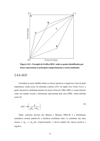 17
Figura 2.4.5 – Exemplo de Gráfico ROC, onde os pontos identificados por
letras representam os principais comportamentos a serem analisados.
2.4.6 AUC
Considera-se neste trabalho ambas as classes (positivas e negativas) como de igual
importância, sendo assim, foi utilizada a métrica AUC, do inglês Area Under Curve, a
qual é insensível a desbalanceamento de classes (Fawcett, 2004, 2005), e a qual sintetiza
como um simples escalar a informação representada pela curva ROC, sendo definida
como (9).








+
Φ=
negpos
AUC
φφ
δ
(9)
Onde, conforme descrito por (Batista e Monard, 2005), Φ é a distribuição
cumulativa normal padrão,δ é a distância euclidiana entre os centróides das duas
classes, e posφ , e negφ são, respectivamente, o desvio padrão das classes positiva e
negativa.
 