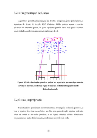 22
3.2.4 Fragmentação de Dados
Algoritmos que utilizam estratégias de dividir e conquistar, como por exemplo, o
algoritmo de árvore de decisão C4.5 (Quinlan, 1988), podem separar exemplos
positivos em diferentes galhos, os quais separados perdem ainda mais peso e acabam
sendo podados, conforme demonstrado na figura 3.2.4.1.
Figura 3.2.4.1 – Instâncias positivas podem ser separadas por um algoritmo de
árvore de decisão, sendo sua regra de decisão podada subsequentemente
(linha horizontal).
3.2.5 Bias Inapropriado
Classificadores generalizam incorretamente na presença de instâncias positivas, e
com o objetivo de evitar o overfitting, um bias com generalização máxima pode não
levar em conta as instâncias positivas, e as regras contendo classes minoritárias
possuem menor ganho de informação, sendo mais susceptíveis à poda.
 