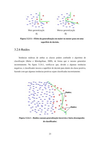 23
Figura 3.2.5.1 – Efeito da generalização em maior ou menor grau em uma
superfície de decisão.
3.2.6 Ruídos
Instâncias ruidosas de ambas as classes podem confundir o algoritmo de
classificação (Hulse e Khoshgoftaar, 2009), de forma que o mesmo generalize
incorretamente. Na figura 3.2.6.1, verifica-se que, devido a algumas instâncias
negativas, o classificador moveu a superfície de decisão para dentro da classe positiva,
fazendo com que algumas instâncias positivas sejam classificadas incorretamente.
Figura 3.2.6.1 – Ruídos causam generalização incorreta e baixo desempenho
do classificador.
 