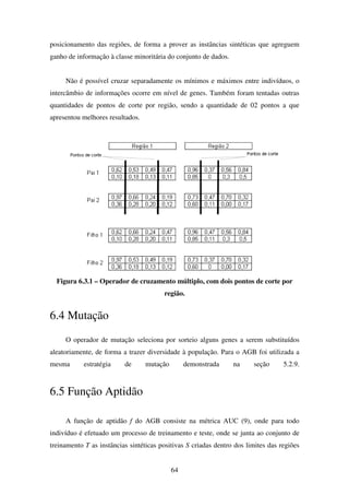 64
posicionamento das regiões, de forma a prover as instâncias sintéticas que agreguem
ganho de informação à classe minoritária do conjunto de dados.
Não é possível cruzar separadamente os mínimos e máximos entre indivíduos, o
intercâmbio de informações ocorre em nível de genes. Também foram tentadas outras
quantidades de pontos de corte por região, sendo a quantidade de 02 pontos a que
apresentou melhores resultados.
Figura 6.3.1 – Operador de cruzamento múltiplo, com dois pontos de corte por
região.
6.4 Mutação
O operador de mutação seleciona por sorteio alguns genes a serem substituídos
aleatoriamente, de forma a trazer diversidade à população. Para o AGB foi utilizada a
mesma estratégia de mutação demonstrada na seção 5.2.9.
6.5 Função Aptidão
A função de aptidão f do AGB consiste na métrica AUC (9), onde para todo
indivíduo é efetuado um processo de treinamento e teste, onde se junta ao conjunto de
treinamento T as instâncias sintéticas positivas S criadas dentro dos limites das regiões
 