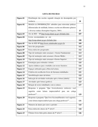 11
LISTA DE FIGURAS
Figura 01 Distribuição das escolas segundo situação de desempenho por
instância………………………………………………………….. 30
Figura 02 MAGIA & INFORMAÇÃO: subsídios para reinventar práticas
diferenciadas de oralidade, leitura e escrita em diferentes gêneros
e diversas mídias (Semeghini-Siqueira, 2001)…………………... 57
Figura 03 Site da SEE – SP http://cenp.edunet.sp.gov.br/index.htm.............. 107
Figura 04 Livros recomendados no site
http://cenp.edunet.sp.gov.br/index.htm........................................... 108
Figura 05 Site da SEE-SP http://www.rededosaber.sp.gov.br........................ 109
Figura 06 Sexo dos pesquisados……………………………………………. 112
Figura 07 Faixa etária dos pesquisados……………………………………... 112
Figura 08 Tipo de instituição onde cursaram o Ensino Fundamental……. 113
Figura 09 Tipo de instituição onde cursaram o Ensino Médio………….... 113
Figura 10 Tipo de instituição onde cursaram o Ensino Superior…………. 113
Figura 11 Estratégias para estimular a leitura………………………………. 115
Figura 12 Apoios didáticos para o trabalho com textos literários…………... 116
Figura 13 Espaços utilizados para a Hora da Leitura……………………….. 117
Figura 14 Critérios de escolha dos livros de literatura trabalhados………… 121
Figura 15 Sensibilização antes da leitura………………………………….... 122
Figura 16 Indicação de atividades realizadas após a leitura [tabela]……..… 123
Figura 17 Atividades após leitura [gráfico]……………………………….… 123
Figura 18 Relação de textos trabalhados com os alunos…………………..... 127
Figura 19 Respostas à pergunta “Que livro(s)/texto(s) teórico(s) você
sugeriria como leitura imprescindível para um colega
professor?”………………………………………………………. 129
Figura 20 Respostas à pergunta “Que livro ficcional/literário você sugeriria
como leitura imprescindível para um colega professor?”…..……. 131
Figura 21 Números de alunos por curso e período………………………….. 143
Figura 22 Faixa etária dos alunos da 5ª série C……………………………... 144
Figura 23 Últimos livros lidos pelos alunos da 5ª série C………………….. 146
 