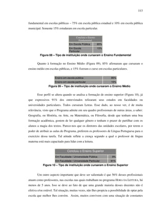 113
fundamental em escolas públicas – 75% em escola pública estadual e 10% em escola pública
municipal. Somente 15% estudaram em escola particular.
Concluiu o Ensino
Fundamental:
Em Escola Pública 85%
Em Escola
Particular
15%
Figura 08 – Tipo de instituição onde cursaram o Ensino Fundamental
Quanto à formação no Ensino Médio (Figura 09), 85% afirmaram que cursaram o
ensino médio em escolas públicas, e 15% fizeram o curso em escolas particulares.
Ensino em escola pública 85%
Ensino em escola particular 15%
Figura 09 – Tipo de instituição onde cursaram o Ensino Médio
Esse perfil se altera quando se analisa a formação de ensino superior (Figura 10), já
que expressivos 91% dos entrevistados relizaram seus estudos em faculdades ou
universidades particulares. Todos cursaram Letras. Esse dado, ao nosso ver, é de muita
relevância, visto que o Programa admite em seu quadro profissionais de outras áreas, a saber:
Geografia, ou História, ou Arte, ou Matemática, ou Filosofia, desde que tenham uma boa
formação acadêmica, gostem de ler qualquer gênero e tenham o prazer de partilhar com os
alunos a magia dos textos. Parece-nos que os diretores das unidades escolares, por terem o
poder de atribuir as aulas do Programa, preferem os professores de Língua Portuguesa para o
exercício dessa tarefa. Tal atitude reflete a crença segundo a qual o professor de língua
materna está mais capacitado para lidar com a leitura.
Concluiu o Ensino Superior
Em Faculdade / Universidade Pública 9%
Em Faculdade / Universidade Particular 91%
Figura 10 – Tipo de instituição onde cursaram o Ensino Superior
Um outro aspecto importante que deve ser salientado é que 56% desses profissionais
atuam como professores, nas escolas nas quais trabalham no programa HORA DA LEITURA, há
menos de 5 anos. Isso se deve ao fato de que uma grande maioria desses docentes não é
efetiva e/ou estável. Tal situação, muitas vezes, não lhes propicia a possibilidade de optar pela
escola que melhor lhes convém. Assim, muitos convivem com uma situação de constantes
 
