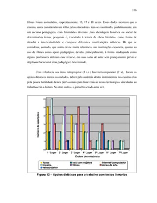 116
filmes foram assinalados, respectivamente, 13, 17 e 18 vezes. Esses dados mostram que o
cinema, antes considerado um vilão pelos educadores, tem-se constituído, paulatinamente, em
um recurso pedagógico, com finalidades diversas: para abordagem histórica ou social de
determinados temas, pesquisas e, vinculado à leitura de obras literárias, como forma de
abordar a intertextualidade e comparar diferentes manifestações artísticas. Há que se
considerar, contudo, que ainda existe muita relutância, nas instituições escolares, quanto ao
uso de filmes como apoio pedagógico, devido, principalmente, à forma inadequada como
alguns professores utilizam esse recurso, em suas salas de aula: sem planejamento prévio e
objetivo educacional e/ou pedagógico determinado.
Com referência aos itens retroprojetor (3 x) e Internet/computador (7 x), foram os
apoios didáticos menos assinalados, talvez pela ausência destes instrumentos nas escolas e/ou
pela pouca habilidade destes profissionais para lidar com as novas tecnologias vinculadas ao
trabalho com a leitura. No item outros, o jornal foi citado uma vez.
0
1
2
3
4
5
6
Númerodeaparições
1°Lugar 2°Lugar 3°Lugar 4°Lugar 5º Lugar 6º Lugar 7º Lugar
Ordem de relevância
lousa baú com objetos internet/computador
música filmes obras de arte
retroprojetor
Figura 12 – Apoios didáticos para o trabalho com textos literários
 