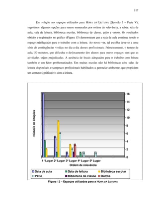 117
Em relação aos espaços utilizados para HORA DA LEITURA (Questão 3 – Parte V),
sugerimos algumas opções para serem numeradas por ordem de relevância, a saber: sala de
aula, sala de leitura, biblioteca escolar, biblioteca de classe, pátio e outros. Os resultados
obtidos e registrados no gráfico (Figura 13) demonstram que a sala de aula continua sendo o
espaço privilegiado para o trabalho com a leitura. Ao nosso ver, tal escolha deve-se a uma
série de contingências vividas no dia-a-dia desses profissionais. Primeiramente, o tempo de
aula, 50 minutos, que dificulta o deslocamento dos alunos para outros espaços sem que as
atividades sejam prejudicadas. A ausência de locais adequados para o trabalho com leitura
também é um fator problematizador. Em muitas escolas não há bibliotecas e/ou salas de
leitura disponíveis e tampouco profissionais habilitados a gerenciar ambientes que propiciem
um contato significativo com a leitura.
0
2
4
6
8
10
12
14
16
Númerodecitações
1°Lugar 2º Lugar 3º Lugar 4º Lugar 5º Lugar
Ordem de relevância
Sala de aula Sala de leitura Biblioteca escolar
Pátio Biblioteca de classe Outros
Figura 13 – Espaços utilizados para a HORA DA LEITURA
 