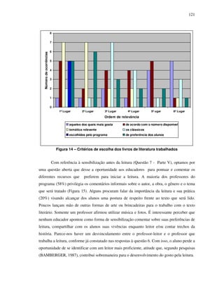 121
0
1
2
3
4
5
6
7
8
1º Lugar 2º Lugar 3º Lugar 4º Lugar 5º ugar 6º Lugar
Ordem de relevância
Númerodeocorrências
aqueles dos quais mais gosta de acordo com o número disponível
temática relevante os clássicos
escolhidos pelo programa de preferência dos alunos
Figura 14 – Critérios de escolha dos livros de literatura trabalhados
Com referência à sensibilização antes da leitura (Questão 7 - Parte V), optamos por
uma questão aberta que desse a oportunidade aos educadores para pontuar e comentar os
diferentes recursos que preferem para iniciar a leitura. A maioria dos professores do
programa (58%) privilegia os comentários informais sobre o autor, a obra, o gênero e o tema
que será tratado (Figura 15). Alguns procuram falar da importância da leitura e sua prática
(20%) visando alcançar dos alunos uma postura de respeito frente ao texto que será lido.
Poucos lançam mão de outras formas de arte ou brincadeiras para o trabalho com o texto
literário. Somente um professor afirmou utilizar música e fotos. É interessante perceber que
nenhum educador apontou como forma de sensibilização comentar sobre suas preferências de
leitura, compartilhar com os alunos suas vivências enquanto leitor e/ou contar trechos da
história. Parece-nos haver um desvinculamento entre o professor-leitor e o professor que
trabalha a leitura, conforme já constatado nas respostas à questão 6. Com isso, o aluno perde a
oportunidade de se identificar com um leitor mais proficiente, atitude que, segundo pesquisas
(BAMBERGER, 1987), contribui sobremaneira para o desenvolvimento do gosto pela leitura.
 