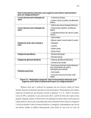 129
Que livro(s)/texto(s) teórico(s) você sugeriria como leitura imprescindível
para um colega professor?
Livros teóricos sem indicação do
autor
- A teoria do abraço
- Leitura: teoria e prática, da Mercado
Aberto
Livros teóricos com indicação do
autor
- Oficina de Leitura (Angela Kleiman)
- Preconceito lingüístic, de Marcos
Bagno
- Lingüística textual, de Leonor Lopes
Fávero
Citação do autor sem menção à
obra
- Telma Weiz
- Marisa Lajolo (mencionada 2 vezes)
- Osakabe
- Luckesi
- Ruben Alves
- Paulo Freire
Citação de periódicos - Revista Educação
- Revista Escola
Citação de gêneros literários - Poemas de Manuel Bandeira
- Literatura de Cordel
Citações genéricas
- Livros que resumam obras literárias
com comentários do autor e
indicações para estudo
- Auto-ajuda
- Livros do concurso do Sesi (vide
edital)
Figura 19 – Respostas à pergunta “Que livro(s)/texto(s) teórico(s) você
sugeriria como leitura imprescindível para um colega professor?”
Podemos dizer que o professor do programa tem um universo restrito de leitura
literária. Fazemos tal afirmativa baseados em dois pressupostos. Primeiramente, pelo número
expressivo de professores que deixaram somente as Questões 11 e 12 – Parte V em branco
(cerca de 30%), justamente as que procuravam aferir o perfil de leitura dos sujeitos dessa
pesquisa. Segundo, porque ao observarmos suas indicações de leitura imprescindível para um
colega professor, nota-se que uma grande parte desses educadores lêem clássicos estrangeiros
e de nossa literatura e obras de autores brasileiros e estrangeiros contemporâneos que são em
sua maioria voltadas ao público infanto-juvenil, como Sonho de uma noite de verão, de
 