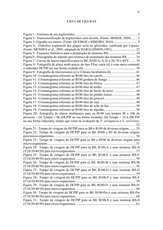 vi
LISTA DE FIGURAS
Figura 1– Estrutura de um triglicerídeo............................................................................ 3
Figura 2– Transesterificação de triglicerídeo com alcoóis. (Fonte: MOSER, 2009). ...... 3
Figura 3–Algodão em natura. (Fonte: QUEIROZ e RIBEIRO, 2010)............................. 9
Figura 4– Hidrólise seqüencial dos grupos acila no glicerídeo, catalisada por Lípases.
(Fonte: MENDES et al., 2005- adaptada de HARALDSSON,1991)............................. 22
Figura 5– Esquema ilustrativo para a preparação de misturas BX................................. 34
Figura 6– Fluxograma do método gravimétrico de preparação das misturas BX. ......... 34
Figura 7– Curvas de massa específica para os B0, B100-A,-S,-G a 20, 30 e 40°C. ...... 35
Figura 8– Fotografia de placa multi-poços do tipo Elisa vazia (a) e com meio contendo
o indicador DCPIP em sua forma oxidada (b)................................................................ 39
Figura 9– Fotografia de microcosmos (c) e Câmara incubadora (d).............................. 41
Figura 10– Cromatograma referente ao B100 óleo de canola........................................ 46
Figura 11– Cromatograma referente ao B100 gordura de frango. ................................. 46
Figura 12– Cromatograma referente ao B100 óleo de fritura. ....................................... 47
Figura 13– Cromatograma referente ao B100 óleo de milho......................................... 47
Figura 14– Cromatograma referente ao B100 óleo de farelo de arroz........................... 48
Figura 15– Cromatograma referente ao B100 óleo de pinhão manso. ........................... 48
Figura 16– Cromatograma referente ao B100 óleo de girassol...................................... 49
Figura 17– Cromatograma referente ao B100 óleo de soja............................................ 49
Figura 18– Cromatograma referente ao B100 óleo de sebo de boi. ............................... 50
Figura 19– Cromatograma referente ao B100 óleo de algodão...................................... 50
Figura 20– Fotografia de placas multipoços para os B100 nos tempos 0h e 24h do
processo – (a) Tempo = 0h (DCPIP na sua forma oxidada); (b) Tempo = 24 h (DCPIP
na sua forma reduzida), tempo que virou na avaliação da P. aeruginosa e S. cerevisiae.
........................................................................................................................................ 52
Figura 21– Tempo de viragem do DCPIP para os B0 e B100 de diversas origens........ 55
Figura 22– Tempo de viragem do DCPIP para os B0, B100 e B5 de diversas origens
para micro-organismos. .................................................................................................. 56
Figura 23– Tempo de viragem do DCPIP para os B0 e B100 de diversas origens para
micro-organismos........................................................................................................... 57
Figura 24– Tempo de viragem do DCPIP para os B0, B100-A e suas misturas BX-A
(5/10/20/40/50) para micro-organismos......................................................................... 57
Figura 25– Tempo de viragem do DCPIP para os B0, B100-C e suas misturas BX-C
(5/10/20/40/50) para micro-organismos......................................................................... 58
Figura 26– Tempo de viragem do DCPIP para os B0, B100-M e suas misturas BX-M
(5/10/20/40/50) para micro-organismos......................................................................... 58
Figura 27– Tempo de viragem do DCPIP para os B0, B100-G e suas misturas BX-G
(5/10/20/40/50) para micro-organismos......................................................................... 59
Figura 28– Tempo de viragem do DCPIP para os B0, B100-F e suas misturas BX-F
(5/10/20/40/50) para micro-organismos......................................................................... 59
Figura 29– Tempo de viragem do DCPIP para os B0, B100-Fr e suas misturas BX-Fr
(5/10/20/40/50) para micro-organismos......................................................................... 60
Figura 30– Tempo de viragem do DCPIP para os B0, B100-Pm e suas misturas BX-Pm
(5/10/20/40/50) para micro-organismos......................................................................... 60
Figura 31– Tempo de viragem do DCPIP para os B0, B100-S e suas misturas BX-S
(5/10/20/40/50) para micro-organismos......................................................................... 61
 