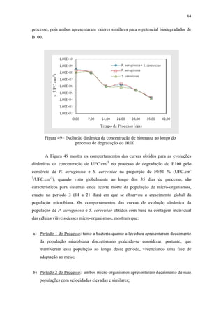 84
processo, pois ambos apresentaram valores similares para o potencial biodegradador de
B100.
Figura 49– Evolução dinâmica da concentração de biomassa ao longo do
processo de degradação do B100
A Figura 49 mostra os comportamentos das curvas obtidos para as evoluções
dinâmicas da concentração de UFC.cm-3
no processo de degradação do B100 pelo
consórcio de P. aeruginosa e S. cerevisiae na proporção de 50/50 % (UFC.cm-
3
/UFC.cm-3
), quando visto globalmente ao longo dos 35 dias de processo, são
característicos para sistemas onde ocorre morte da população de micro-organismos,
exceto no período 3 (14 a 21 dias) em que se observou o crescimento global da
população microbiana. Os comportamentos das curvas de evolução dinâmica da
população de P. aeruginosa e S. cerevisiae obtidos com base na contagem individual
das células viáveis desses micro-organismos, mostram que:
a) Período 1 do Processo: tanto a bactéria quanto a levedura apresentaram decaimento
da população microbiana discretíssimo podendo-se considerar, portanto, que
mantiveram essa população ao longo desse período, vivenciando uma fase de
adaptação ao meio;
b) Período 2 do Processo: ambos micro-organismos apresentaram decaimento de suas
populações com velocidades elevadas e similares;
 