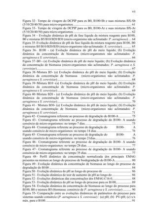 vii
Figura 32– Tempo de viragem do DCPIP para os B0, B100-Sb e suas misturas BX-Sb
(5/10/20/40/50) para micro-organismos......................................................................... 61
Figura 33– Tempo de viragem do DCPIP para os B0, B100-Ar e suas misturas BX-Ar
(5/10/20/40/50) para micro-organismos......................................................................... 62
Figura 34 – Evolução dinâmica do pH da fase líquida da mistura reagente para B100,
B0 e misturas B5/B10/B20/B30 (micro-organismo não aclimatado: P. aeruginosa).... 64
Figura 35–Evolução dinâmica do pH da fase líquida da mistura reagente para B100, B0
e misturas B5/B10/B20/B30 (micro-organismo não-aclimatado: S. cerevisiae)............ 65
Figura 36– B100 - (a) Evolução dinâmica do pH do meio líquido; (b) Evolução
dinâmica da concentração de biomassa (micro-organismos não aclimatados: P.
aeruginosa e S. cerevisiae)............................................................................................. 66
Figura 37–B0 - (a) Evolução dinâmica do pH do meio líquido; (b) Evolução dinâmica
da concentração de biomassa (micro-organismos não aclimatados: P. aeruginosa e S.
cerevisiae)....................................................................................................................... 67
Figura 38–Mistura B5- (a) Evolução dinâmica do pH do meio líquido; (b) Evolução
dinâmica da concentração de biomassa (micro-organismos não aclimatados: P.
aeruginosa e S. cerevisiae)............................................................................................. 68
Figura 39–Mistura B10 -(a) Evolução dinâmica do pH do meio líquido; (b) Evolução
dinâmica da concentração de biomassa (micro-organismos não aclimatados: P.
aeruginosa e S. cerevisiae)............................................................................................. 69
Figura 40–Mistura B20 - (a) Evolução dinâmica do pH do meio líquido; (b) Evolução
dinâmica da concentração de biomassa (micro-organismos não aclimatados: P.
aeruginosa e S. cerevisiae)............................................................................................. 70
Figura 41– Mistura B30- (a) Evolução dinâmica do pH do meio líquido; (b) Evolução
dinâmica da concentração de biomassa (micro-organismos não aclimatados: P.
aeruginosa e S. cerevisiae)............................................................................................. 71
Figura 42– Cromatograma referente ao processo de degradação do B100-A................ 75
Figura 43– Cromatograma referente ao processo de degradação do B100- A usando
consórcio de micro-organismos: no tempo 7 dias. ......................................................... 75
Figura 44– Cromatograma referente ao processo de degradação do B100- A
usando consórcio de micro-organismos: no tempo 14 dias............................................ 76
Figura 45– Cromatograma referente ao processo de degradação do B100- A
usando consórcio de micro-organismos: no tempo 21dias............................................. 76
Figura 46– Cromatograma referente ao processo de degradação do B100- A usando
consórcio de micro-organismos: no tempo 28 dias. ....................................................... 77
Figura 47– Cromatograma referente ao processo de degradação do B100- A usando
consórcio de micro-organismos: no tempo 35 dias. ....................................................... 77
Figura 48– Perfil dinâmico da concentração normalizada dos principais EMAG
presentes na mistura ao longo do processo de biodegradação do B100-A..................... 80
Figura 49– Evolução dinâmica da concentração de biomassa ao longo do processo de
degradação do B100 ....................................................................................................... 84
Figura 50– Evolução dinâmica do pH ao longo do processo de .................................... 86
Figura 51– Evolução dinâmica do teor de aumento do pH ao longo do ........................ 86
Figura 52– Evoluções dinâmicas das concentrações dos EMAG C16:0,....................... 88
Figura 53– Evolução dinâmica do pH ao longo do processo para os B100, .................. 89
Figura 54- Evolução dinâmica da concentração de biomassa ao longo do processo para
B100, B0 e mistura B5 (biomassa: consórcio de P. aeruginosa e S. cerevisiae)........... 90
Figura 55- Comparação entre as evoluções dinâmicas de parâmetros do processo para
sistemas usando consórcio (P. aeruginosa e S. cerevisiae) : (a) pH; (b) PV-pH; (c) x/x
máx. para o B100............................................................................................................ 91
 