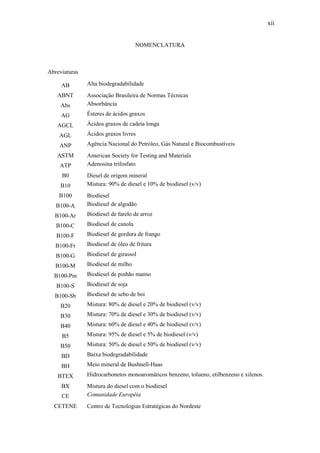 xii
NOMENCLATURA
Abreviaturas
AB Alta biodegradabilidade
ABNT Associação Brasileira de Normas Técnicas
Abs Absorbância
AG Ésteres de ácidos graxos
AGCL Ácidos graxos de cadeia longa
AGL Ácidos graxos livres
ANP Agência Nacional do Petróleo, Gás Natural e Biocombustíveis
ASTM American Society for Testing and Materials
ATP Adenosina trifosfato
B0 Diesel de origem mineral
B10 Mistura: 90% de diesel e 10% de biodiesel (v/v)
B100 Biodiesel
B100-A Biodiesel de algodão
B100-Ar Biodiesel de farelo de arroz
B100-C Biodiesel de canola
B100-F Biodiesel de gordura de frango
B100-Fr Biodiesel de óleo de fritura
B100-G Biodiesel de girassol
B100-M Biodiesel de milho
B100-Pm Biodiesel de pinhão manso
B100-S Biodiesel de soja
B100-Sb Biodiesel de sebo de boi
B20 Mistura: 80% de diesel e 20% de biodiesel (v/v)
B30 Mistura: 70% de diesel e 30% de biodiesel (v/v)
B40 Mistura: 60% de diesel e 40% de biodiesel (v/v)
B5 Mistura: 95% de diesel e 5% de biodiesel (v/v)
B50 Mistura: 50% de diesel e 50% de biodiesel (v/v)
BD Baixa biodegradabilidade
BH Meio mineral de Bushnell-Haas
BTEX Hidrocarbonetos monoaromáticos benzeno, tolueno, etilbenzeno e xilenos.
BX Mistura do diesel com o biodiesel
CE Comunidade Européia
CETENE Centro de Tecnologias Estratégicas do Nordeste
 