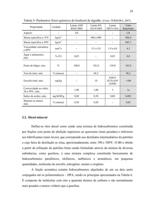 10
Tabela 5- Parâmetros físico-químicos do biodiesel de algodão. (Fonte: FERREIRA, 2007).
Propriedade Unidade
Limite ANP
R042/2004
Limite EN
14214/2003
Limite
D6751-03a
Valor
Reportado
Aspecto - LII - - LII
Massa específica a 15ºC kg/m3
- 860 a 900 - 886,0
Massa específica a 20ºC kg/m3
- - - 882,3
Viscosidade cinemática
a 40ºC
mm2
/s - 3,5 a 5,0 1,9 a 6,0 4,3
Água e sedimentos,
máx.
% (V) 0,05 - 0,05 0,0
Ponto de fulgor, mín. ºC 100,0 101,0 130,0 182,0
Teor de éster, mín. % (massa) - 96,5 - 98,3
Enxofre total, máx. mg/kg - 10
0,0015
(S15) 0,05
(S500)
<100
Corrosividade ao cobre,
3h a 50ºC, máx.
- 1,00 1,00 3 1a
Índice de acidez, máx. mg KOH/g 0,80 0,50 0,80 0,003
Metanol ou etanol,
máx.
% (massa) 0,50 0,20 - 0,02
2.2. Diesel mineral
Define-se óleo diesel como sendo uma mistura de hidrocarbonetos constituída
por frações com ponto de ebulição superiores ao querosene (mais pesadas) e inferiores
aos lubrificantes (mais leves), que corresponde aos destilados intermediários do petróleo
e cuja faixa de destilação se situa, aproximadamente, entre 190 e 380ºC. O B0 é obtido
a partir da refinação do petróleo bruto sendo formulado através da mistura de diversas
substâncias, como gasóleos, é uma mistura complexa constituída basicamente de
hidrocarbonetos parafínicos, olefínicos, naftênicos e aromáticos, em pequenas
quantidades, moléculas de enxofre, nitrogênio, metais e oxigênio.
A fração aromática contém hidrocarbonetos alquilados de um ou dois anéis
conjugados até os poliaromáticos – HPA, sendo os principais apresentados na Tabela 6.
É composto de moléculas com oito a quarenta átomos de carbono e são normalmente
mais pesados e menos voláteis que a gasolina.
 