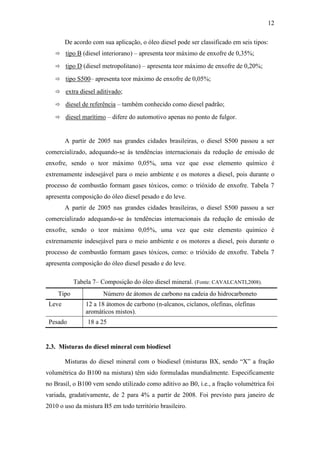 12
De acordo com sua aplicação, o óleo diesel pode ser classificado em seis tipos:
 tipo B (diesel interiorano) – apresenta teor máximo de enxofre de 0,35%;
 tipo D (diesel metropolitano) – apresenta teor máximo de enxofre de 0,20%;
 tipo S500– apresenta teor máximo de enxofre de 0,05%;
 extra diesel aditivado;
 diesel de referência – também conhecido como diesel padrão;
 diesel marítimo – difere do automotivo apenas no ponto de fulgor.
A partir de 2005 nas grandes cidades brasileiras, o diesel S500 passou a ser
comercializado, adequando-se às tendências internacionais da redução de emissão de
enxofre, sendo o teor máximo 0,05%, uma vez que esse elemento químico é
extremamente indesejável para o meio ambiente e os motores a diesel, pois durante o
processo de combustão formam gases tóxicos, como: o trióxido de enxofre. Tabela 7
apresenta composição do óleo diesel pesado e do leve.
A partir de 2005 nas grandes cidades brasileiras, o diesel S500 passou a ser
comercializado adequando-se às tendências internacionais da redução de emissão de
enxofre, sendo o teor máximo 0,05%, uma vez que este elemento químico é
extremamente indesejável para o meio ambiente e os motores a diesel, pois durante o
processo de combustão formam gases tóxicos, como: o trióxido de enxofre. Tabela 7
apresenta composição do óleo diesel pesado e do leve.
Tabela 7– Composição do óleo diesel mineral. (Fonte: CAVALCANTI,2008).
Tipo Número de átomos de carbono na cadeia do hidrocarboneto
Leve 12 a 18 átomos de carbono (n-alcanos, ciclanos, olefinas, olefinas
aromáticos mistos).
Pesado 18 a 25
2.3. Misturas do diesel mineral com biodiesel
Misturas do diesel mineral com o biodiesel (misturas BX, sendo “X” a fração
volumétrica do B100 na mistura) têm sido formuladas mundialmente. Especificamente
no Brasil, o B100 vem sendo utilizado como aditivo ao B0, i.e., a fração volumétrica foi
variada, gradativamente, de 2 para 4% a partir de 2008. Foi previsto para janeiro de
2010 o uso da mistura B5 em todo território brasileiro.
 