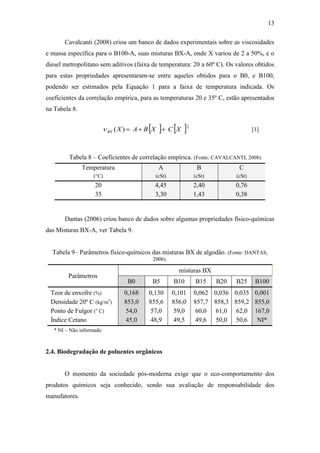 13
Cavalcanti (2008) criou um banco de dados experimentais sobre as viscosidades
e massa específica para o B100-A, suas misturas BX-A, onde X variou de 2 a 50%, e o
diesel metropolitano sem aditivos (faixa de temperatura: 20 a 60º C). Os valores obtidos
para estas propriedades apresentaram-se entre aqueles obtidos para o B0, e B100,
podendo ser estimados pela Equação 1 para a faixa de temperatura indicada. Os
coeficientes da correlação empírica, para as temperaturas 20 e 35º C, estão apresentados
na Tabela 8.
   2
)( XCXBAXBX  [1]
Tabela 8 – Coeficientes de correlação empírica. (Fonte: CAVALCANTI, 2008).
Temperatura
(°C)
A
(cSt)
B
(cSt)
C
(cSt)
20
35
4,45
3,30
2,40
1,43
0,76
0,38
Dantas (2006) criou banco de dados sobre algumas propriedades físico-químicas
das Misturas BX-A, ver Tabela 9.
Tabela 9– Parâmetros físico-químicos das misturas BX de algodão. (Fonte: DANTAS,
2006).
Parâmetros
misturas BX
B0 B5 B10 B15 B20 B25 B100
Teor de enxofre (%)
Densidade 20º C (kg/m3
)
Ponto de Fulgor (o
C)
Índice Cetano
0,168
853,0
54,0
45,0
0,130
855,6
57,0
48,9
0,101
856,0
59,0
49,5
0,062
857,7
60,0
49,6
0,036
858,3
61,0
50,0
0,035
859,2
62,0
50,6
0,001
855,0
167,0
NI*
* NI – Não informado
2.4. Biodegradação de poluentes orgânicos
O momento da sociedade pós-moderna exige que o eco-comportamento dos
produtos químicos seja conhecido, sendo sua avaliação de responsabilidade dos
manufatores.
 