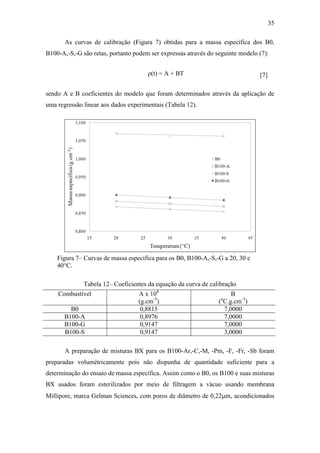 35
As curvas de calibração (Figura 7) obtidas para a massa específica dos B0,
B100-A,-S,-G são retas, portanto podem ser expressas através do seguinte modelo (7):
ρ(t) = A + BT [7]
sendo A e B coeficientes do modelo que foram determinados através da aplicação de
uma regressão linear aos dados experimentais (Tabela 12).
Figura 7– Curvas de massa específica para os B0, B100-A,-S,-G a 20, 30 e
40°C.
Tabela 12– Coeficientes da equação da curva de calibração
Combustível A x 104
(g.cm-3
)
B
(o
C.g.cm-3
)
B0 0,8815 7,0000
B100-A 0,8976 7,0000
B100-G 0,9147 7,0000
B100-S 0,9147 3,0000
A preparação de misturas BX para os B100-Ar,-C,-M, -Pm, -F, -Fr, -Sb foram
preparadas volumétricamente pois não dispunha de quantidade suficiente para a
determinação do ensaio de massa específica. Assim como o B0, os B100 e suas misturas
BX usados foram esterilizados por meio de filtragem a vácuo usando membrana
Millipore, marca Gelman Sciences, com poros de diâmetro de 0,22m, acondicionados
 