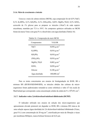 38
3.1.6. Meio de crescimento e inóculo
Usou-se o meio de cultura mínimo (MCM), cuja composição foi de 0,5% NaCl;
0,1% K2HPO4; 0,1% KH2PO4; 0,1% (NH4)2SO4; 0,02% MgSO4.7H2O; 0,3% KNO3,
acrescido de 1% glicose para se preparar os inóculos (10cm3
) de cada espécie
microbiana, mantidas por 72 h a 30°C. Os compostos químicos utilizados no MCM
foram da marca Vetec com grau P.A e dissolvidos com água destilada (Tabela 16).
Tabela 16– Composição do meio MCM
Componentes VALOR
NaCl
K2HPO4
KH2PO4
(NH4)2SO4
MgSO4.7H2O
KNO3
Glicose
Água destilada
0,050 g.cm-3
0,010 g.cm-3
0,010 g.cm-3
0,010 g.cm-3
0,002 g.cm-3
0,030 g.cm-3
0,100 g.cm-3
100,000 cm3
Para os testes concernentes aos ensaios de biodegradação de B100, B0 e
misturas BX (B5/B10/B20/B40/B50), os inóculos obtidos das culturas de micro-
organismos foram padronizados tomando-se como referência o tubo no
3 da escala de
MacFarland que corresponde a uma concentração celular da ordem de 9 x 108
UFC.cm-3
.
3.1.7. Indicador redox 2,6-diclorofenol-indofenol dihidratado (DCPIP)
O indicador utilizado nos ensaios de seleção dos micro-organismos que
apresentaram elevado potencial em degradar os B100, B0 e misturas BX trata-se de
uma solução aquosa (água destilada) do 2,6 diclorofenol-indofenol dihidratado (Vetec,
grau P.A.) com concentração de 20 mg.cm-3
, esterilizada por meio de filtração a vácuo
por membrana Millipore, marca Gelman Sciences de 0,22 m.
 