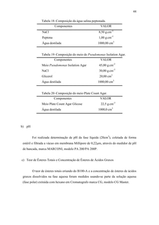 44
Tabela 18–Composição da água salina peptonada.
Componentes VALOR
NaCl
Peptona
Água destilada
8,50 g.cm-3
1,00 g.cm-3
1000,00 cm3
Tabela 19–Composição do meio de Pseudomonas Isolation Agar.
Componentes VALOR
Meio Pseudomonas Isolation Agar
NaCl
Glicerol
Água destilada
45,00 g.cm-3
30,00 g.cm-3
20,00 cm3
1000,00 cm3
Tabela 20–Composição do meio Plate Count Agar.
Componentes VALOR
Meio Plate Count Agar Glicose
Água destilada
22,5 g.cm-3
1000,0 cm3
b) pH
Foi realizada determinação de pH da fase líquida (20cm3
), coletada de forma
estéril e filtrada a vácuo em membrana Millipore de 0,22m, através do medidor de pH
de bancada, marca MARCONI, modelo PA 200/PA 200P.
c) Teor de Ésteres Totais e Concentração de Ésteres de Ácidos Graxos
O teor de ésteres totais oriundo do B100-A e a concentração de ésteres de ácidos
graxos dissolvidos na fase aquosa foram medidos usando-se parte da solução aquosa
(fase polar) extraída com hexano em Cromatografo marca CG, modelo CG Master.
 