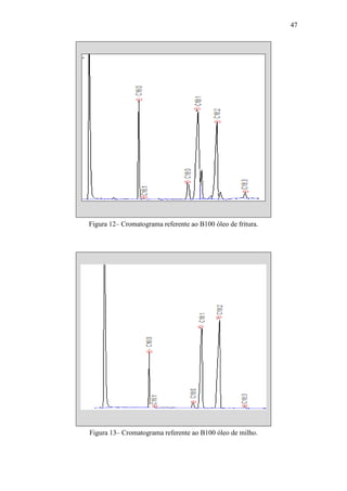 47
Figura 12– Cromatograma referente ao B100 óleo de fritura.
Figura 13– Cromatograma referente ao B100 óleo de milho.
 