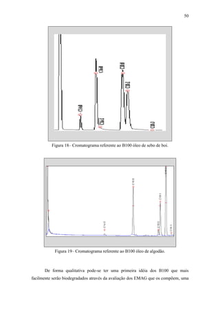 50
Figura 18– Cromatograma referente ao B100 óleo de sebo de boi.
Figura 19– Cromatograma referente ao B100 óleo de algodão.
De forma qualitativa pode-se ter uma primeira idéia dos B100 que mais
facilmente serão biodegradados através da avaliação dos EMAG que os compõem, uma
 