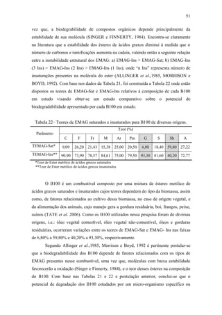51
vez que, a biodegrabilidade de compostos orgânicos depende principalmente da
estabilidade de sua molécula (SINGER e FINNERTY, 1984). Encontra-se claramente
na literatura que a estabilidade dos ésteres de ácidos graxos diminui à medida que o
número de carbonos e ramificações aumenta na cadeia, valendo então a seguinte relação
entre a instabilidade estrutural dos EMAG: a) EMAG-Ins > EMAG-Sat; b) EMAG-Ins
(3 Ins) > EMAG-Ins (2 Ins) > EMAG-Ins (1 Ins), onde “n Ins” representa número de
insaturações presentes na molécula do ester (ALLINGER et al.,1985, MORRISON e
BOYD, 1992). Com base nos dados da Tabela 21, foi construída a Tabela 22 onde estão
dispostos os teores de EMAG-Sat e EMAG-Ins relativos à composição de cada B100
em estudo visando obter-se um estudo comparativo sobre o potencial de
biodegradabilidade apresentado por cada B100 em estudo.
Tabela 22– Teores de EMAG saturados e insaturados para B100 de diversas origens.
Parâmetro
Teor (%)
C F Fr M Ar Pm G S Sb A
TEMAG-Sat* 9,09 26,20 21,43 15,38 25,00 20,50 6,80 18,40 59,80 27,22
TEMAG-Ins** 90,90 73,90 78,57 84,61 75,00 79,50 93,30 81,60 40,20 72,77
*Teor de Ester metílico de ácidos graxos saturados
**Teor de Ester metílico de ácidos graxos insaturados
O B100 é um combustível composto por uma mistura de ésteres metilico de
ácidos graxos saturados e insaturados cujos teores dependem do tipo da biomassa, assim
como, de fatores relacionados ao cultivo dessa biomassa, no caso de origem vegetal, e
da alimentação dos animais, cujo manejo gera a gordura residuária, boi, frangos, peixe,
suínos (TATE et al. 2006). Como os B100 utilizados nessa pesquisa foram de diversas
origens, i.e.: óleo vegetal comestível, óleo vegetal não-comestível, óleos e gorduras
residuárias, ocorreram variações entre os teores de EMAG-Sat e EMAG- Ins nas faixas
de 6,80% a 59,80% e 40,20% a 93,30%, respectivamente.
Segundo Allinger et al.,1985, Morrison e Boyd, 1992 é pertinente postular-se
que a biodegradabilidade dos B100 depende de fatores relacionados com os tipos de
EMAG presentes nesse combustível, uma vez que, moléculas com baixa estabilidade
favorecerão a oxidação (Singer e Finnerty, 1984), e o teor desses ésteres na composição
do B100. Com base nas Tabelas 21 e 22 e postulação anterior, conclui-se que o
potencial de degradação dos B100 estudados por um micro-organismo específico ou
 