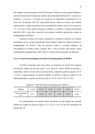 74
fase líquida e da concentração celular de biomassa. Utilizou-se como agente biológico o
consórcio microbiano formado por culturas não-aclimatadas da bactéria P. aeruginosa e
levedura S. cerevisiae. O inóculo do consórcio foi preparado na proporção de 1:1
(UFC.cm-3
da bactéria :UFC.cm-3
da levedura) desses. Obteve-se sucesso em controlar
rigorosamente a ordem de grandeza da concentração de células viáveis da P.aeruginosa
e S. cerevisiae. Nessa etapa da pesquisa, também se verificou a resposta apresentada
pelo B0 e B5-A, ação desse consórcio, nas mesmas condições operacionais usadas na
biodegradação do B100-A.
Visando-se realizar um estudo comparativo sistemático, partiu-se de inóculos
microbianos com a mesma concentração inicial daquele usado nos ensaios referentes à
biodegradação do B100-A. Não foi possível avaliar a evolução dinâmica da
concentração de EMAG nesses sistemas (B0 e B5-A) devido não possuir coluna
cromatográfica adequada para o B0. Todos os ensaios foram realizados em duplicata.
4.3.2.1. Estudo fenomenológico da cinética da biodegradação do B100-A
O B100-A fornecido pela Usina piloto de biodiesel em Caetés PE composto
inicialmente (tempo de processo igual a zero dias) por ésteres metílicos saturados e
insaturados, sendo os teores totais em massa desses compostos químicos iguais a 27,23
e 72,77%, respectivamente. O perfil de EMAG no B100-A é dado na Tabela 25. Os
EMAG principais, ou gerais, do processo são os C16:0, C18:0, C18:1 e C18:2.
Tabela 25– Perfil de EMAG encontrado para o B100-A
EMAG C14:0 C16:0 C18:0 C18:1 C18:2 C18:3
Teor em massa
(%)
0,75 23,50 2,97 15,63 56,56 0,58
Os cromatogramas do material oleoso dissolvido na fase líquida das amostras
obtidas nos tempos de processo iguais a 0, 7, 14, 21, 28 e 35 dias são mostrados nas
Figuras 42 a 47.
 