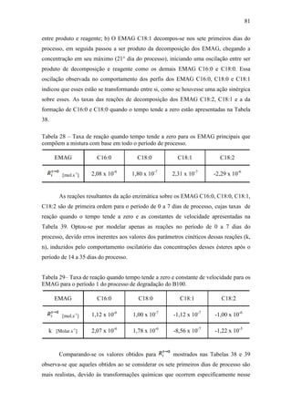 81
entre produto e reagente; b) O EMAG C18:1 decompos-se nos sete primeiros dias do
processo, em seguida passou a ser produto da decomposição dos EMAG, chegando a
concentração em seu máximo (21° dia do processo), iniciando uma oscilação entre ser
produto de decomposição e reagente como os demais EMAG C16:0 e C18:0. Essa
oscilação observada no comportamento dos perfis dos EMAG C16:0, C18:0 e C18:1
indicou que esses estão se transformando entre si, como se houvesse uma ação sinérgica
sobre esses. As taxas das reações de decomposição dos EMAG C18:2, C18:1 e a da
formação de C16:0 e C18:0 quando o tempo tende a zero estão apresentadas na Tabela
38.
Tabela 28 – Taxa de reação quando tempo tende a zero para os EMAG principais que
compõem a mistura com base em todo o período de processo.
EMAG C16:0 C18:0 C18:1 C18:2
[mol.s-1
] 2,08 x 10-6
1,80 x 10-7
2,31 x 10-7
-2,29 x 10-6
As reações resultantes da ação enzimática sobre os EMAG C16:0, C18:0, C18:1,
C18:2 são de primeira ordem para o período de 0 a 7 dias de processo, cujas taxas de
reação quando o tempo tende a zero e as constantes de velocidade apresentadas na
Tabela 39. Optou-se por modelar apenas as reações no período de 0 a 7 dias do
processo, devido erros inerentes aos valores dos parâmetros cinéticos dessas reações (k,
n), induzidos pelo comportamento oscilatório das concentrações desses ésteres após o
período de 14 a 35 dias do processo.
Tabela 29– Taxa de reação quando tempo tende a zero e constante de velocidade para os
EMAG para o período 1 do processo de degradação do B100.
EMAG C16:0 C18:0 C18:1 C18:2
[mol.s-1
] 1,12 x 10-6
1,00 x 10-7
-1,12 x 10-7
-1,00 x 10-6
k [Molar.s-1
] 2,07 x 10-6
1,78 x 10-6
-8,56 x 10-7
-1,22 x 10-5
Comparando-se os valores obtidos para mostrados nas Tabelas 38 e 39
observa-se que aqueles obtidos ao se considerar os sete primeiros dias de processo são
mais realistas, devido às transformações químicas que ocorrem especificamente nesse
 
