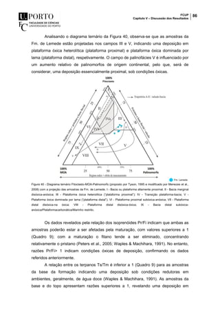 FCUP
Capítulo V – Discussão dos Resultados
86
Analisando o diagrama ternário da Figura 40, observa-se que as amostras da
Fm. de Lemede estão projetadas nos campos III e V, indicando uma deposição em
plataforma óxica heterolítica (plataforma proximal) e plataforma óxica dominada por
lama (plataforma distal), respetivamente. O campo de palinofácies V é influenciado por
um aumento relativo de palinomorfos de origem continental, pelo que, será de
considerar, uma deposição essencialmente proximal, sob condições óxicas.
Figura 40 - Diagrama ternário Fitoclasto-MOA-Palinomorfo (proposto por Tyson, 1995 e modificado por Menezes et al.,
2008) com a projeção das amostras da Fm. de Lemede. I - Bacia ou plataforma altamente proximal; II - Bacia marginal
disóxica-anóxica; III - Plataforma óxica heterolítica (“plataforma proximal”); IV - Transição plataforma-bacia; V -
Plataforma óxica dominada por lama (“plataforma distal”); VI - Plataforma proximal subóxica-anóxica; VII - Plataforma
distal disóxica-na óxica; VIII - Plataforma distal disóxica-óxica; IX - Bacia distal subóxica-
anóxica/Plataformacarbonática/Marinho restrito.
Os dados revelados pela relação dos isoprenóides Pr/Fi indicam que ambas as
amostras poderão estar a ser afetadas pela maturação, com valores superiores a 1
(Quadro 9); com a maturação o fitano tende a ser eliminado, concentrando
relativamente o pristano (Peters et al., 2005; Waples & Machihara, 1991). No entanto,
razões Pr/Fi> 1 indicam condições óxicas de deposição, confirmando os dados
referidos anteriormente.
A relação entre os terpanos Ts/Tm é inferior a 1 (Quadro 9) para as amostras
da base da formação indicando uma deposição sob condições redutoras em
ambientes, geralmente, de água doce (Waples & Machihara, 1991). As amostras da
base e do topo apresentam razões superiores a 1, revelando uma deposição em
 