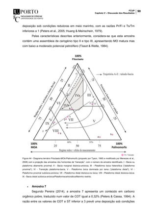 FCUP
Capítulo V – Discussão dos Resultados
90
deposição sob condições redutoras em meio marinho, com as razões Pr/Fi e Ts/Tm
inferiores a 1 (Peters et al., 2005; Huang & Meinschein, 1979).
Pelas características descritas anteriormente, considera-se que esta amostra
contém uma assembleia de cerogénio tipo II e tipo III, apresentando MO matura mas
com baixo a moderado potencial petrolífero (Tissot & Welte, 1984).
Figura 44 - Diagrama ternário Fitoclasto-MOA-Palinomorfo (proposto por Tyson, 1995 e modificado por Menezes et al.,
2008) com a projeção das amostras dos horizontes de “transição”, com o número da amostra identificado. I - Bacia ou
plataforma altamente proximal; II - Bacia marginal disóxica-anóxica; III - Plataforma óxica heterolítica (“plataforma
proximal”); IV - Transição plataforma-bacia; V - Plataforma óxica dominada por lama (“plataforma distal”); VI -
Plataforma proximal subóxica-anóxica; VII - Plataforma distal disóxica-na óxica; VIII - Plataforma distal disóxica-óxica;
IX - Bacia distal subóxica-anóxica/Plataformacarbonática/Marinho restrito.
 Amostra 7
Segundo Pereira (2014), a amostra 7 apresenta um conteúdo em carbono
orgânico pobre, traduzido num valor de COT igual a 0,32% (Peters & Cassa, 1994). A
razão entre os valores de COT e ST inferior a 3 prevê uma deposição sob condições
 