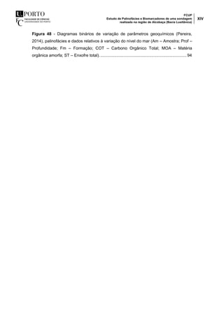 FCUP
Estudo de Palinofácies e Biomarcadores de uma sondagem
realizada na região de Alcobaça (Bacia Lusitânica)
XIV
Figura 48 - Diagramas binários de variação de parâmetros geoquímicos (Pereira,
2014), palinofácies e dados relativos à variação do nível do mar (Am – Amostra; Prof –
Profundidade; Fm – Formação; COT – Carbono Orgânico Total; MOA – Matéria
orgânica amorfa; ST – Enxofre total)...........................................................................94
 
