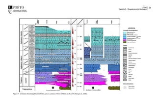 FCUP
Capítulo II – Enquadramento Geológico
24
Figura 4 - Unidades litoestratigráficas definidas para o Jurássico Inferior e Médio da BL (in Kullberg et al., 2006).
 