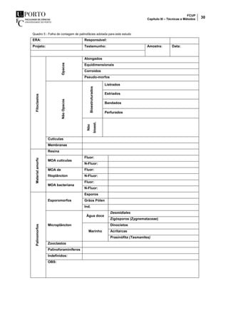 FCUP
Capítulo III – Técnicas e Métodos 30
Quadro 5 - Folha de contagem de palinofácies adotada para este estudo
ERA: Responsável:
Projeto: Testemunho: Amostra: Data:
Fitoclastos
Opacos
Alongados
Equidimensionais
Corroídos
Pseudo-morfos
NãoOpacos
Bioestruturados
Listrados
Estriados
Bandados
Perfurados
Não
bioest.
Cutículas
Membranas
Materialamorfo
Resina
MOA cutículas
Fluor:
N-Fluor:
MOA de
fitoplâncton
Fluor:
N-Fluor:
MOA bacteriana
Fluor:
N-Fluor:
Palinomorfos
Esporomorfos
Esporos
Grãos Pólen
Ind.
Microplâncton
Água doce
Desmidiales
Zigósporos (Zygnemataceae)
Marinho
Dinocistos
Acritarcas
Prasinófita (Tasmanites)
Zooclastos
Palinoforaminíferos
Indefinidos:
OBS:
 