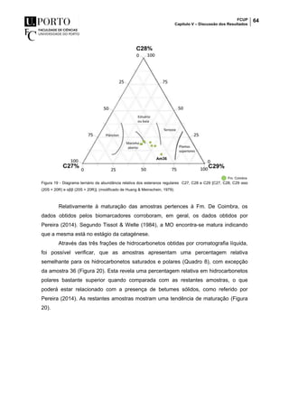 FCUP
Capítulo V – Discussão dos Resultados
64
Figura 19 - Diagrama ternário da abundância relativa dos esteranos regulares C27, C28 e C29 [C27, C28, C29 ααα
(20S + 20R) e αββ (20S + 20R)]. (modificado de Huang & Meinschein, 1979).
Relativamente à maturação das amostras pertences à Fm. De Coimbra, os
dados obtidos pelos biomarcadores corroboram, em geral, os dados obtidos por
Pereira (2014). Segundo Tissot & Welte (1984), a MO encontra-se matura indicando
que a mesma está no estágio da catagénese.
Através das três frações de hidrocarbonetos obtidas por cromatografia líquida,
foi possível verificar, que as amostras apresentam uma percentagem relativa
semelhante para os hidrocarbonetos saturados e polares (Quadro 8), com excepção
da amostra 36 (Figura 20). Esta revela uma percentagem relativa em hidrocarbonetos
polares bastante superior quando comparada com as restantes amostras, o que
poderá estar relacionado com a presença de betumes sólidos, como referido por
Pereira (2014). As restantes amostras mostram uma tendência de maturação (Figura
20).
Am36
 