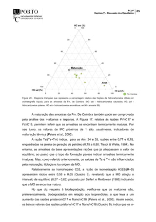FCUP
Capítulo V – Discussão dos Resultados
65
Figura 20 - Diagrama triangular que representa a percentagem relativa das frações de hidrocarbonetos obtida por
cromatografia líquida, para as amostras da Fm. de Coimbra. (HC sat - hidrocarbonetos saturados; HC pol -
hidrocarbonetos polares; HC aro - hidrocarbonetos aromáticos; am36 - amostra 36).
A maturação das amostras da Fm. De Coimbra também pode ser comprovada
pela análise dos n-alcanos e terpanos. A Figura 17, relativa às razões Pr/nC17 e
Fi/nC18, permitem inferir que as amostras se encontram termicamente maturas. Por
seu turno, os valores de IPC próximos de 1 são, usualmente, indicadores de
maturação térmica (Peters et al., 2005).
A razão Ts/(Ts+Tm) indica, para as Am. 34 e 35, razões entre 0,77 e 0,78,
enquadradas na janela de geração de petróleo (0,75 a 0,80; Tissot & Welte, 1984). No
entanto, as amostras da base apresentações razões que já ultrapassam o valor de
equilíbrio, ao passo que o topo da formação parece indicar amostras termicamente
imaturas. Mas, como referido anteriormente, os valores de Ts e Tm são influenciados
pela maturação, litologia e /ou origem da MO.
Relativamente ao homohopano C32, a razão de isomerização H32S/(R+S)
apresentam rácios entre 0,58 e 0,65 (Quadro 9), revelando que a MO atingiu o
intervalo de equilíbrio (0,57 - 0,62) proposto por Seifert e Moldowan (1986) indicando
que a MO se encontra matura.
No que diz respeiro à biodegradação, verifica-se que os n-alcanos são,
preferencialmente, biodegradados em relação aos isoprenóides, o que leva a um
aumento das razões pristano/nC17 e fitano/nC18 (Peters et al., 2005). Assim sendo,
os baixos valores das razões pristano/nC17 e fitano/nC18 (Quadro 9), indica que os n-
Am36
Maturação
 