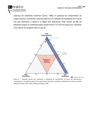 FCUP
Capítulo V – Discussão dos Resultados
67
presença de ambientes marinhos (Tyson, 1995). A presença de componentes de
origem lacustre, continental e marinha pode ser um indicador de oscilações do nível do
mar que influenciou o aporte e a origem dos sedimentos. Esta mistura de MO de
diferentes origens é confirmada pelas razões Pr/nC17 e Fi/nC18 (Figura 23), indicando
uma mistura de cerogénio tipo II e tipo III.
Figura 21 - Diagrama ternário que representa a distribuição de componentes do grupo dos palinomorfos,
nomeadamente a abundância relativa entre esporomorfos, dinocistos e acritarcas, relativamente ao tipo de ambiente
deposicional (Tyson 1993, 1995; modificado de Burger, 1980).
 