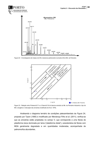 FCUP
Capítulo V – Discussão dos Resultados
68
Figura 22 – Cromatograma de massa m/z 85 (n-alcanos) pertencente à amostra 28 do Mb. da Polvoeira.
Figura 23 - Relação entre Pristano/nC17 e o Fitano/nC18 do betume extraído do Mb. da Polvoeira indicando o tipo de
MO, cerogénio e maturação das amostras (modificado de Hunt, 1979).
Analisando o diagrama ternário de condições paleoambientais da Figura 24,
proposto por Tyson (1995) e modificado por Mendonça Filho et al. (2011), verifica-se
que as amostras estão projetadas no campo V, que corresponde a uma fácies de
plataforma óxica dominada por lama (“plataforma distal”), caracteristica de fácies com
MOA geralmente degradada e em quantidades moderadas, acompanhada de
palinomorfos abundantes.
 
