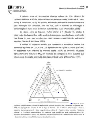 FCUP
Capítulo V – Discussão dos Resultados
69
A relação entre os isoprenóides abrange valores de 1,58 (Quadro 9),
demonstrando que a MO foi depositada em ambientes redutores (Peters et al., 2005;
Huang & Meinschein, 1979). No entanto, esta razão pode ser facilmente influenciada
pela maturação das amostras, uma vez que, com o aumento da maturação a
concentração do fitano tende a diminuir, aumentando a razão (Peters et al., 2005).
Os rácios entre os terpanos Ts/Tm inferior a 1 (Quadro 9), aliados à
observação de algas verdes, estão geralmente associados a oscilações do nível médio
das águas do mar, que permitem um maior avanço e contributo de sedimentos
lacustres (Waples & Machihara, 1991).
A análise do diagrama ternário que representa a abundância relativa dos
esteranos regulares em C27, C28 e C29 representado na Figura 25, indica que a MO
foi depositada num ambiente de marinho aberto. Assim, as amostras estudadas
apresentam uma mistura de MO, em resultado de variações do nível eustático que
influenciou a deposição, sobretudo, das algas verdes (Huang & Meinschein, 1979).
Figura 24 - Diagrama ternário Fitoclasto-MOA-Palinomorfo (proposto por Tyson, 1995 e modificado por Menezes et al.,
2008) com a projeção das amostras da Fm. de Água de Madeiros - Mb. da Polvoeira. Abreviaturas: I - Bacia ou
plataforma altamente proximal; II - Bacia marginal disóxica-anóxica; III - Plataforma óxica heterolítica (“plataforma
proximal”); IV - Transição plataforma-bacia; V - Plataforma óxica dominada por lama (“plataforma distal”); VI -
Plataforma proximal subóxica-anóxica; VII - Plataforma distal disóxica-anóxica; VIII - Plataforma distal disóxica-óxica; IX
- Bacia distal subóxica-anóxica/Plataformacarbonática/Marinho restrito.
 