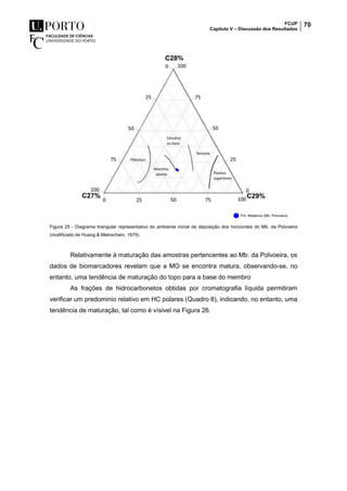 FCUP
Capítulo V – Discussão dos Resultados
70
Figura 25 - Diagrama triangular representativo do ambiente inicial de deposição dos horizontes do Mb. da Polvoeira
(modificado de Huang & Meinschein, 1979).
Relativamente à maturação das amostras pertencentes ao Mb. da Polvoeira, os
dados de biomarcadores revelam que a MO se encontra matura, observando-se, no
entanto, uma tendência de maturação do topo para a base do membro
As frações de hidrocarbonetos obtidas por cromatografia líquida permitiram
verificar um predominio relativo em HC polares (Quadro 8), indicando, no entanto, uma
tendência de maturação, tal como é vísivel na Figura 26.
 