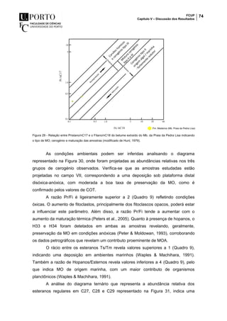FCUP
Capítulo V – Discussão dos Resultados
74
Figura 29 - Relação entre Pristano/nC17 e o Fitano/nC18 do betume extraído do Mb. da Praia da Pedra Lisa indicando
o tipo de MO, cerogénio e maturação das amostras (modificado de Hunt, 1979).
As condições ambientais podem ser inferidas analisando o diagrama
representado na Figura 30, onde foram projetadas as abundâncias relativas nos três
grupos de cerogénio observados. Verifica-se que as amostras estudadas estão
projetadas no campo VII, correspondendo a uma deposição sob plataforma distal
disóxica-anóxica, com moderada a boa taxa de preservação da MO, como é
confirmado pelos valores de COT.
A razão Pr/Fi é ligeiramente superior a 2 (Quadro 9) refletindo condições
óxicas. O aumento de fitoclastos, principalmente dos fitoclascos opacos, poderá estar
a influenciar este parâmetro. Além disso, a razão Pr/Fi tende a aumentar com o
aumento da maturação térmica (Peters et al., 2005). Quanto à presença de hopanos, o
H33 e H34 foram detetados em ambas as amostras revelando, geralmente,
preservação da MO em condições anóxicas (Peter & Moldowan, 1993), corroborando
os dados petrográficos que revelam um contributo proeminente de MOA.
O rácio entre os esteranos Ts/Tm revela valores superiores a 1 (Quadro 9),
indicando uma deposição em ambientes marinhos (Waples & Machihara, 1991).
Também a razão de Hopanos/Esternos revela valores inferiores a 4 (Quadro 9), pelo
que indica MO de origem marinha, com um maior contributo de organismos
planctônicos (Waples & Machihara, 1991).
A análise do diagrama ternário que representa a abundância relativa dos
esteranos regulares em C27, C28 e C29 representado na Figura 31, indica uma
 