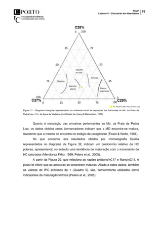 FCUP
Capítulo V – Discussão dos Resultados
76
Figura 31 - Diagrama triangular representativo do ambiente inicial de deposição dos horizontes do Mb. da Praia da
Pedra Lisa - Fm. de Água de Madeiros (modificado de Huang & Meinschein, 1979)
Quanto à maturação das amostras pertencentes ao Mb. da Praia da Pedra
Lisa, os dados obtidos pelos biomarcadores indicam que a MO encontra-se matura,
revelando que a mesma se encontra no estágio da catagénese (Tissot & Welte, 1984).
No que concerne aos resultados obtidos por cromatografia líquida
representados no diagrama da Figura 32, indicam um predomínio relativo de HC
polares, apresentando no entanto uma tendência de maturação com o incremento de
HC saturados (Mendonça Filho, 1999; Peters et al., 2005).
A partir da Figura 29, que relaciona as razões pristano/nC17 e fitano/nC18, é
possível inferir que as amostras se encontram maturas. Aliado a estes dados, também
os valores de IPC próximos de 1 (Quadro 9), são, comummente utilizados como
indicadores de maturação térmica (Peters et al., 2005).
 
