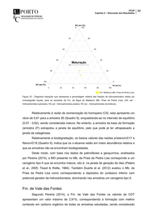 FCUP
Capítulo V – Discussão dos Resultados
77
Figura 32 - Diagrama triangular que representa a percentagem relativa das frações de hidrocarbonetos obtida por
cromatografia líquida, para as amostras da Fm. de Água de Madeiros (Mb. Praia da Pedra Lisa). (HC sat -
hidrocarbonetos saturados; HC pol - hidrocarbonetos polares; HC aro - hidrocarbonetos aromáticos).
Relativamente à razão de isomerização do homopano C32, esta apresenta um
rácio de 0,61 para a amostra 26 (Quadro 9), enquadrando-se no intervalo de equilíbrio
(0,57 - 0,62), sendo considerada matura. No entanto, a amostra da base da formação
(amostra 27) extrapolou a janela de equilíbrio, pelo que pode já ter ultrapassado a
janela da catagénese.
Relativamente à biodegradação, os baixos valores das razões pristano/nC17 e
fitano/nC18 (Quadro 9), indica que os n-alcanos estão em maior abundância relativa e
que as amostras não se encontram biodegradadas.
Deste modo, com base nos dados de palinofácies e geoquímica, analisados
por Pereira (2014), a MO presente no Mb. da Praia da Pedra Lisa corresponde a um
cerogénio tipo II que se encontra matura, isto é, na janela de geração de óleo (Peters
et al., 2005; Tissot & Welte, 1984). Também Duarte et al. (2012) avaliou o Mb. da
Praia da Pedra Lisa como correspondendo a depósitos do Jurássico inferior com
potencial gerador de hidrocarbonetos, dominando nas amostras um cerogénio tipo II.
Fm. de Vale das Fontes
Segundo Pereira (2014), a Fm. de Vale das Fontes os valores de COT
apresentam um valor máximo de 2,91%, correspondendo à formação com melhor
conteúdo em carbono orgânico de todas as amostras estudadas, sendo considerado
Maturação
 
