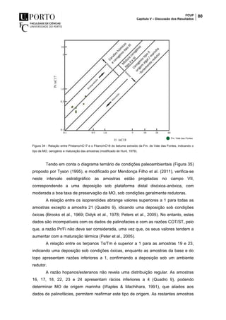 FCUP
Capítulo V – Discussão dos Resultados
80
Figura 34 - Relação entre Pristano/nC17 e o Fitano/nC18 do betume extraído da Fm. de Vale das Fontes, indicando o
tipo de MO, cerogénio e maturação das amostras (modificado de Hunt, 1979).
Tendo em conta o diagrama ternário de condições paleoambientais (Figura 35)
proposto por Tyson (1995), e modificado por Mendonça Filho et al. (2011), verifica-se
neste intervalo estratigráfico as amostras estão projetadas no campo VII,
correspondendo a uma deposição sob plataforma distal disóxica-anóxica, com
moderada a boa taxa de preservação da MO, sob condições geralmente redutoras.
A relação entre os isoprenóides abrange valores superiores a 1 para todas as
amostras excepto a amostra 21 (Quadro 9), idicando uma deposição sob condições
óxicas (Brooks et al., 1969; Didyk et al., 1978; Peters et al., 2005). No entanto, estes
dados são incompatíveis com os dados de palinofacies e com as razões COT/ST, pelo
que, a razão Pr/Fi não deve ser considerada, uma vez que, os seus valores tendem a
aumentar com a maturação térmica (Peter et al., 2005).
A relação entre os terpanos Ts/Tm é superior a 1 para as amostras 19 e 23,
indicando uma deposição sob condições óxicas, enquanto as amostras da base e do
topo apresentam razões inferiores a 1, confirmando a deposição sob um ambiente
redutor.
A razão hopanos/esteranos não revela uma distribuição regular. As amostras
16, 17, 18, 22, 23 e 24 apresentam rácios inferiores a 4 (Quadro 9), podendo
determinar MO de origem marinha (Waples & Machihara, 1991), que aliados aos
dados de palinofácies, permitem reafirmar este tipo de origem. As restantes amostras
 