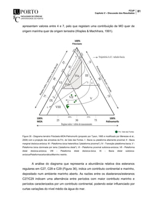 FCUP
Capítulo V – Discussão dos Resultados
81
apresentam valores entre 4 e 7, pelo que registam uma contribuição de MO quer de
origem marinha quer de origem terrestre (Waples & Machihara, 1991).
Figura 35 - Diagrama ternário Fitoclasto-MOA-Palinomorfo (proposto por Tyson, 1995 e modificado por Menezes et al.,
2008) com a projeção das amostras da Fm. de Vale das Fontes. I - Bacia ou plataforma altamente proximal; II - Bacia
marginal disóxica-anóxica; III - Plataforma óxica heterolítica (“plataforma proximal”); IV - Transição plataforma-bacia; V -
Plataforma óxica dominada por lama (“plataforma distal”); VI - Plataforma proximal subóxica-anóxica; VII - Plataforma
distal disóxica-anóxica; VIII - Plataforma distal disóxica-óxica; IX - Bacia distal subóxica-
anóxica/Plataformacarbonática/Marinho restrito.
A análise do diagrama que representa a abundância relativa dos esteranos
regulares em C27, C28 e C29 (Figura 36), indica um contributo continental e marinho,
depositado num ambiente marinho aberto. As razões entre os diasteranos/esteranos
C27/C29 indicam uma alternância entre períodos com maior contributo marinho e
períodos caracterizados por um contributo continental, podendo estar influenciado por
curtas variações do nível médio da água do mar.
 