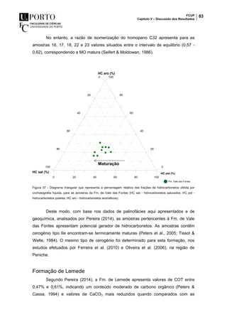 FCUP
Capítulo V – Discussão dos Resultados
83
No entanto, a razão de isomerização do homopano C32 apresenta para as
amostras 16, 17, 18, 22 e 23 valores situados entre o intervalo de equilibrio (0,57 -
0,62), correspondendo a MO matura (Seifert & Moldowan, 1986).
Figura 37 - Diagrama triangular que representa a percentagem relativa das frações de hidrocarbonetos obtida por
cromatografia líquida, para as amostras da Fm. de Vale das Fontes (HC sat - hidrocarbonetos saturados; HC pol -
hidrocarbonetos polares; HC aro - hidrocarbonetos aromáticos).
Deste modo, com base nos dados de palinofácies aqui apresentados e de
geoquímica, analisados por Pereira (2014), as amostras pertencentes à Fm. de Vale
das Fontes apresentam potencial gerador de hidrocarbonetos. As amostras contêm
cerogénio tipo IIe encontram-se termicamente maturas (Peters et al., 2005; Tissot &
Welte, 1984). O mesmo tipo de cerogénio foi determinado para esta formação, nos
estudos efetuados por Ferreira et al. (2010) e Oliveira et al. (2006), na região de
Peniche.
Formação de Lemede
Segundo Pereira (2014), a Fm. de Lemede apresenta valores de COT entre
0,47% e 0,61%, indicando um conteúdo moderado de carbono orgânico (Peters &
Cassa, 1994) e valores de CaCO3 mais reduzidos quando comparados com as
Maturação
 