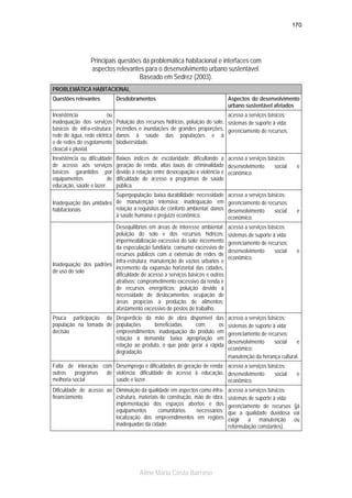 170

Principais questões da problemática habitacional e interfaces com
aspectos relevantes para o desenvolvimento urbano sustentável.
Baseado em Sedrez (2003).
PROBLEMÁTICA HABITACIONAL
Questões relevantes

Desdobramentos

Aspectos do desenvolvimento
urbano sustentável afetados

Inexistência
ou
inadequação dos serviços
básicos de infra-estrutura:
rede de água, rede elétrica
e de redes de esgotamento
cloacal e pluvial.

acesso a serviços básicos;
Poluição dos recursos hídricos, poluição do solo, sistemas de suporte à vida;
incêndios e inundações de grandes proporções, gerenciamento de recursos.
danos à saúde das populações e à
biodiversidade.

Inexistência ou dificuldade
de acesso aos serviços
básicos garantidos por
equipamentos
de
educação, saúde e lazer.

Baixos índices de escolaridade, dificultando a acesso a serviços básicos;
geração de renda, altas taxas de criminalidade desenvolvimento
social
devido à relação entre desocupação e violência e econômico.
dificuldade de acesso a programas de saúde
pública.

e

Superpopulação; baixa durabilidade; necessidade
Inadequação das unidades de manutenção intensiva; inadequação em
relação a requisitos de conforto ambiental; danos
habitacionais
à saúde humana e prejuízo econômico.

acesso a serviços básicos;
gerenciamento de recursos;
desenvolvimento
social
econômico.

Desequilíbrios em áreas de interesse ambiental;
poluição do solo e dos recursos hídricos;
impermeabilização excessiva do solo; incremento
da especulação fundiária; consumo excessivo de
recursos públicos com a extensão de redes de
infra-estrutura; manutenção de vazios urbanos e
Inadequação dos padrões
incremento da expansão horizontal das cidades,
de uso do solo
dificuldade de acesso a serviços básicos e outros
atrativos; comprometimento excessivo da renda e
de recursos energéticos; poluição devido à
necessidade de deslocamentos; ocupação de
áreas propícias à produção de alimentos;
afastamento excessivo de postos de trabalho.

acesso a serviços básicos;
sistemas de suporte à vida;
gerenciamento de recursos;
desenvolvimento
social
econômico.

Pouca participação da Desperdício da mão de obra disponível das
população na tomada de populações
beneficiadas
com
os
decisão
empreendimentos; inadequação do produto em
relação à demanda; baixa apropriação em
relação ao produto, o que pode gerar a rápida
degradação.

acesso a serviços básicos;
sistemas de suporte à vida;
gerenciamento de recursos;
desenvolvimento
social
e
econômico;
manutenção da herança cultural.

Falta de interação com Desemprego e dificuldades de geração de renda; acesso a serviços básicos;
outros programas de violência; dificuldade de acesso à educação, desenvolvimento
social
melhoria social
saúde e lazer.
econômico.
Dificuldade de acesso ao Diminuição da qualidade em aspectos como infrafinanciamento
estrutura, materiais de construção, mão de obra,
implementação dos espaços abertos e dos
equipamentos
comunitários
necessários;
localização dos empreendimentos em regiões
inadequadas da cidade.

Aline Maria Costa Barroso

e

e

e

acesso a serviços básicos;
sistemas de suporte à vida;
gerenciamento de recursos (já
que a qualidade duvidosa vai
exigir a manutenção ou
reformulação constantes).

 