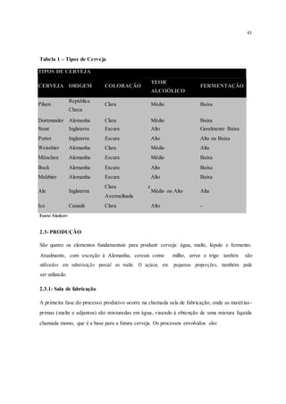 43
Tabela 1 – Tipos de Cerveja
TIPOS DE CERVEJA
CERVEJA ORIGEM COLORAÇÃO
TEOR
FERMENTAÇÃO
ALCOÓLICO
Pilsen
República
Clara Médio Baixa
Checa
AlemanhaDortmunder Clara Médio Baixa
Stout Inglaterra Escura Alto Geralmente Baixa
Porter Inglaterra Escura Alto Alta ou Baixa
Weissbier Alemanha Clara Médio Alta
München Alemanha Escura Médio Baixa
Bock Alemanha Escura Alto Baixa
Malzbier Alemanha Escura Alto Baixa
Ale Inglaterra
Clara e
Médio ou Alto Alta
Avermelhada
Ice Canadá Clara Alto -
Fonte: Sindcerv
2.3- PRODUÇÃO
São quatro os elementos fundamentais para produzir cerveja: água, malte, lúpulo e fermento.
Atualmente, com exceção à Alemanha, cereais como milho, arroz e trigo também são
utilizados em substituição parcial ao malte. O açúcar, em pequenas proporções, também pode
ser utilizado.
2.3.1- Sala de fabricação
A primeira fase do processo produtivo ocorre na chamada sala de fabricação, onde as matérias-
primas (malte e adjuntos) são misturadas em água, visando à obtenção de uma mistura líquida
chamada mosto, que é a base para a futura cerveja. Os processos envolvidos são:
 