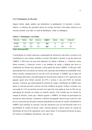 51
2.5.3- Participações de Mercado
Seguem abaixo, alguns quadros que demonstram as participações de mercado, os preços
médios e a cobertura das principais marcas de cervejas nacionais. Estes dados referem-se ao
mercado nacional, com todos os canais de distribuição e todas as embalagens:
Tabela 3 - Participação em Volume
Mês/ano Brahma Skol Antarctica AMBEV Bavária Kaiser Schincariol
Jul/2001 22,4 32,4 14,7 69,5 4,2 12,7 9,0
Jan/2002 21,6 32,5 14,5 68,6 2,6 14,8 8,8
Fonte: Nielsenjan/2002
A participação em volume representa a participação de mercado de cada marca, levando-se em
consideração os seus volumes vendidos no varejo. Pela tabela 3, percebe-se que das marcas da
AMBEV, a Skol está com uma forte liderança em relação a Brahma e a Antarctica. Neste
último semestre, a Antarctica reverte a sua tendência de queda, a Brahma que havia se
estabilizado nos últimos anos, apresenta a maior queda das marcas AMBEV. A Skol que vinha
apresentando forte crescimento nos últimos anos, apresenta uma tendência de estabilidade neste
último semestre, permanecendo na casa dos 32,5% do mercado. A AMBEV que na época da
sua formação apresentava uma participação de mercado pouco superior a 67%, apresentou uma
pequena queda neste último semestre de 0,9% e começa o ano com 68,6% do mercado
nacional. A Bavária, que ainda depende da estrutura de vendas e distribuição da AMBEV para
operar no mercado nacional, continua com forte tendência de queda e fechou o semestre com
uma perda de 1,6% do mercado nacional, isto representa uma queda de mais de 38% da sua
participação de mercado em relação ao semestre anterior. Vale ressaltar que no contrato de
compra da Bavária, consta que a Molson pagaria a AMBEV em função da participação de
mercado da marca Bavária. Certamente, a Molson está pagando menos do que o previs to, mas
já tem a certeza de que não pode continuar dependendo da estrutura de vendas e distribuição da
AMBEV para continuar no mercado. Uma das alternativas que ela está buscando refere-se à
possibilidade de compra da Kaiser, onde a Bavária passaria a operar através do sistema de
distribuição da Coca-Cola, juntamente com a marca Kaiser. O crescimento da Kaiser de quase
2% ocorreu em embalagens descartáveis, visto que a sua
 