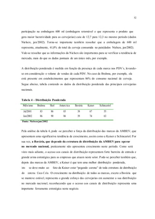 52
participação na embalagem 600 ml (embalagem retornável e que representa o produto que
gera maior lucratividade para as cervejarias) caiu de 12,7 para 12,3 no mesmo período (dados
Nielsen, jan/2002). Torna-se importante também ressaltar que a embalagem de 600 ml
representa, atualmente, 61,8% do total da cerveja consumida no pais(dados Nielsen, jan/2002).
Vale-se ressaltar que as informações da Nielsen são importantes para se verificar a tendência de
mercado, mais do que os dados pontuais de um único mês, por exemplo.
A distribuição ponderada é medida em função da presença de cada marca nos PDV´s, levando-
se em consideração o volume de vendas de cada PDV. No caso da Brahma, por exemplo, ela
está presente em estabelecimentos que representam 86% do consumo nacional de cerveja.
Segue abaixo, tabela contendo os dados da distribuição ponderada das principais cervejarias
nacionais.
Tabela 4 – Distribuição Ponderada
Mês/ano Brahma Skol Antarctica Bavária Kaiser Schincariol
Jul/2001 83 86 83 38 67 55
Jan/2002 86 90 86 39 74 63
Fonte: Nielsenjan/2002
Pela análise da tabela 4, pode -se perceber a força da distribuição das marcas da AMBEV, que
apresentam uma significativa tendência de crescimento, assim como a Kaiser e Schincariol. Por
sua vez, a Bavária, que depende da estrutura de distribuição da AMBEV para operar
no mercado nacional, praticamente não apresentou crescimento neste período. Como será
visto mais adiante, o acesso aos canais de distribuição representam forte barreira de entrada e
grande arma estratégica para as empresas que atuam neste setor. Pode-se perceber também que,
depois das marcas da AMBEV, a Kaiser é que tem uma melhor distribuição ponderada,
isto se deve muito ao fato da Kaiser estar “pegando carona” de toda estrutura de distribuição
do sistema Coca-Cola. O crescimento na distribuição de todas as marcas, exceto a Bavária que
se manteve estável, representa o grande esforço das cervejarias em aumentar a sua distribuição
no mercado nacional, reconhecendo que o acesso aos canais de distribuição representa uma
importante ferramenta estratégica neste negócio.
 