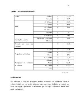 47
2. Tabela 1: Caracterização da amostra
Género Feminino 5 33,3%
Masculino 10 66,6%
Idade
18 – 29 anos 5 33,3%
30 – 39 anos 4 26,6%
40 – 49 anos 6 40%
50 – 59 anos - -
> 60 anos - -
Habilitações Literárias
Nível Médio 3 20%
Bacharelato/ Licenciatura 12 80%
Mestrado - -
Formado em ensino de
Geografia
- 10 66,6%
Antiguidade na Docência
< 1 ano 2 13,3%
1 – 5 anos 8 53,3%
6 – 10 anos 3 20%
11 – 20 anos 2 13,3%
> 21 anos - -
Participação em Seminários
de Geografia
Nunca 14 93,3%
1 – 5 vezes 1 6,67%
> 6 vezes - -
Fonte: autor
2.2. Instrumentos
Para atingirmos os objectivo previamente proposto, organizamos um questionário (aberto e
fechado) dividido em três secções diferentes pelas quais foram distribuídas as variáveis em
estudo. Em seguida, apresentamos os instrumentos que dão corpo o questionário utilizado neste
estudo (Apêndice A):
 